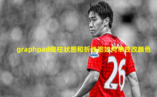 graphpad做柱状图和折线图如何单独改颜色